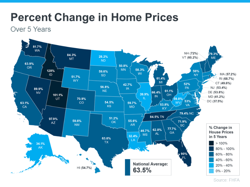 percent change in home prices